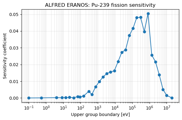 ../_images/tutorials_sensitivity_eranos_8_0.png